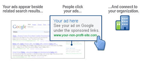 Your ads appear beside related search results...People click your ads...And connect to your organization