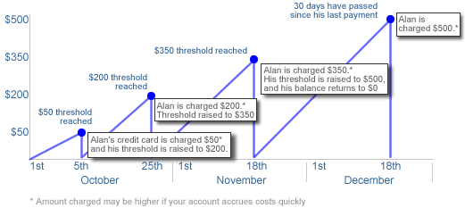 threshold billing example