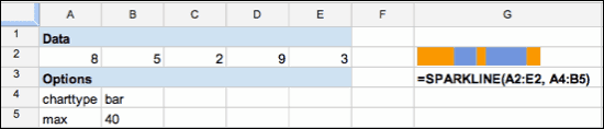 sparkline reference range