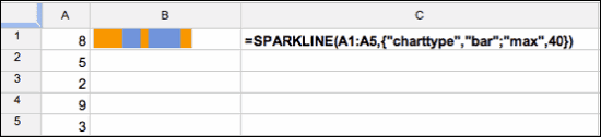 sparkline array