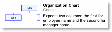 organization chart 