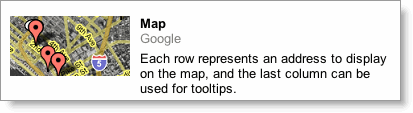Map gadget