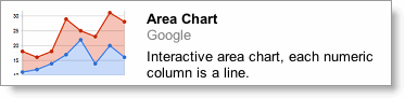 Area chart gadget