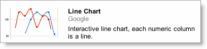 Line chart gadget