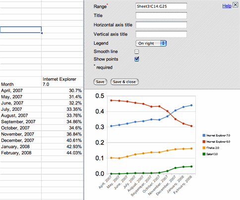 Line chart example