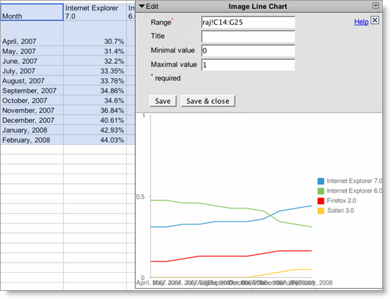 Image line chart example