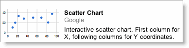 Scatter chart gadget