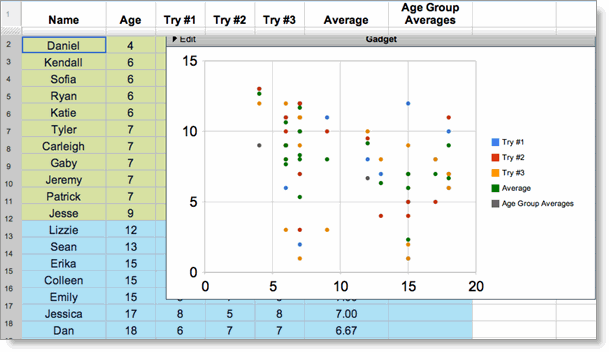 scatter chart example