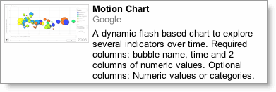 Motion chart gadget