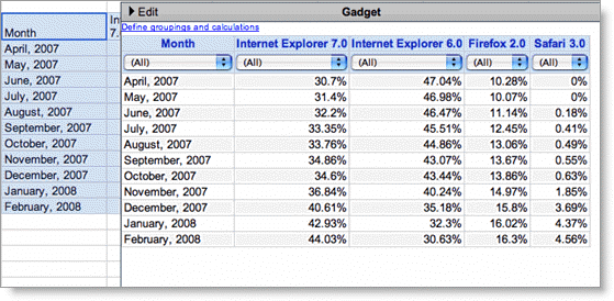 Table gadget example