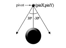 Pendulum example