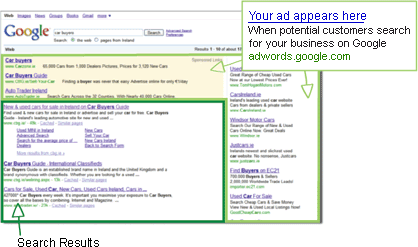 Quảng cáo xuất hiện trên các trang kết quả tìm kiếm của Google