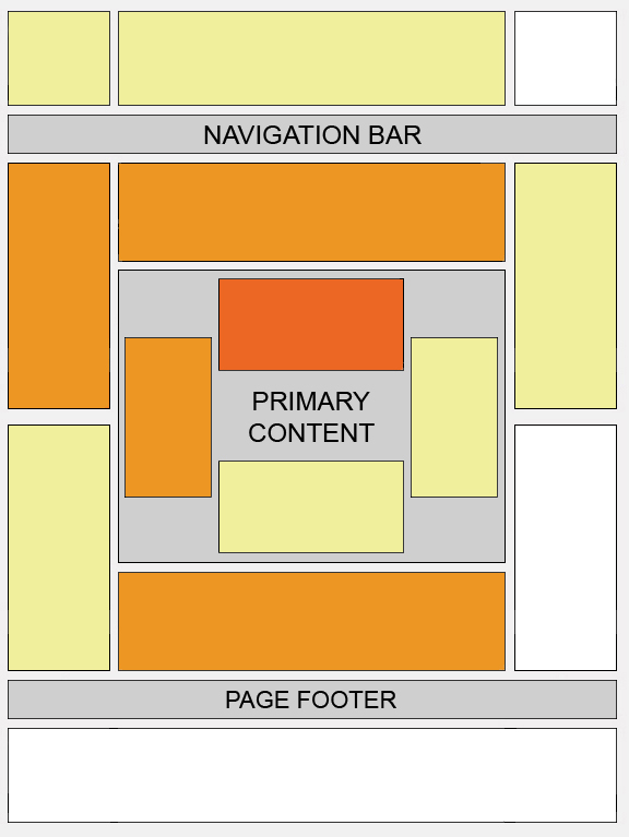 Heat Maps-Posisi Terbaik Untuk Penempatan Iklan Google Adsense