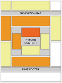 Heat map of placement for Google ads on a web page