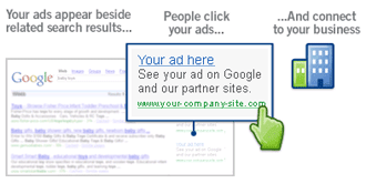 How AdWords works