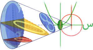 Google Doodle Omar Khayyam's 964th Birthday