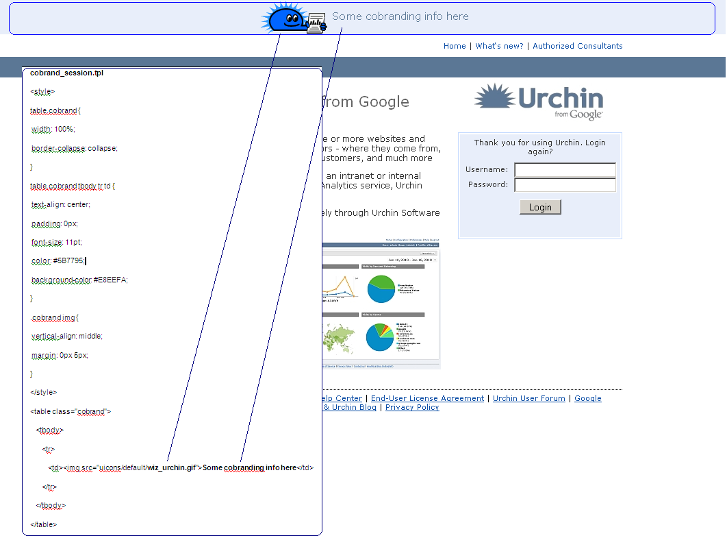 cobrandin_login_page cobrandin_login_page