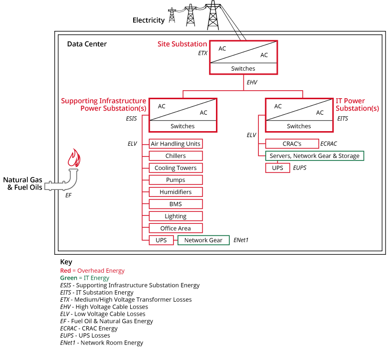 Data center power distribution schematic