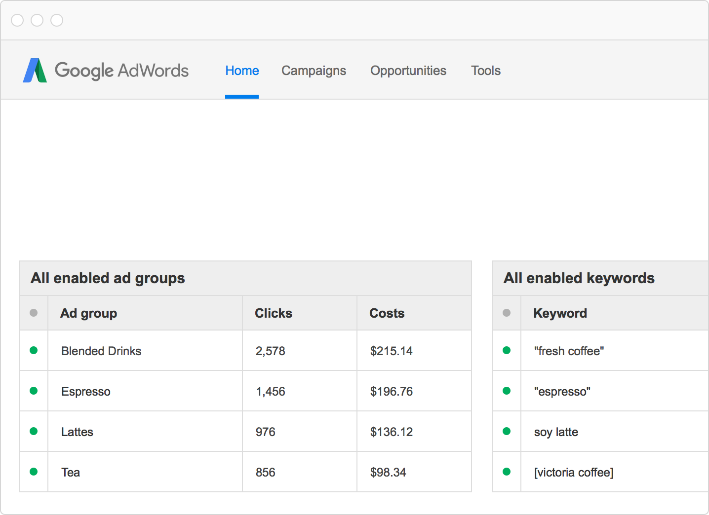You can see how your ads are performing anytime in Google AdWords.