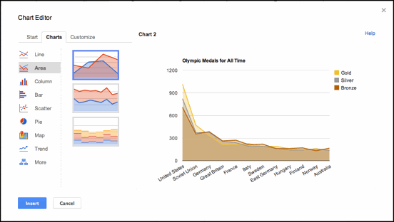 Google Chart Types