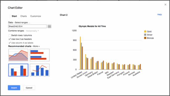 How To Create Charts In Google Sheets