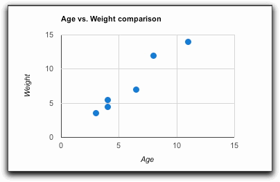 Light comparative. Скаттер плот таблица. Scatter Chart with lines. Scatter Plot шаблон для фиксации поведения. Скаттер плот таблица поведенческий анализ.