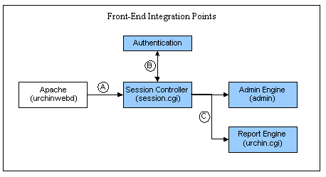 Overview_of_Urchin_Integration